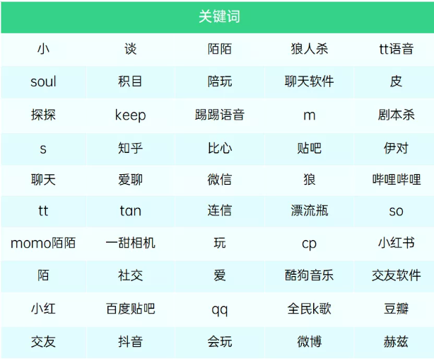 在OPPO投放广告的关键词怎样设置？