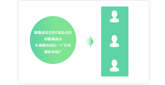 OPPO信息流广告代理商电话是多少？4009602809