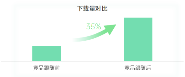 OPPO信息路广告的投放费用是多少？