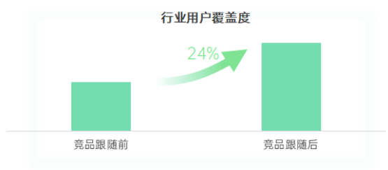 OPPO投放竞争的优势是什么？