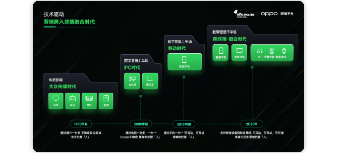 怎样在OPPO投放信息流广告？