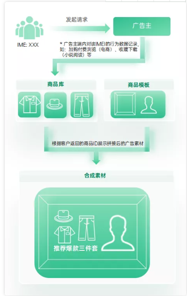 广告主在OPPO上投放广告需要哪些资质？