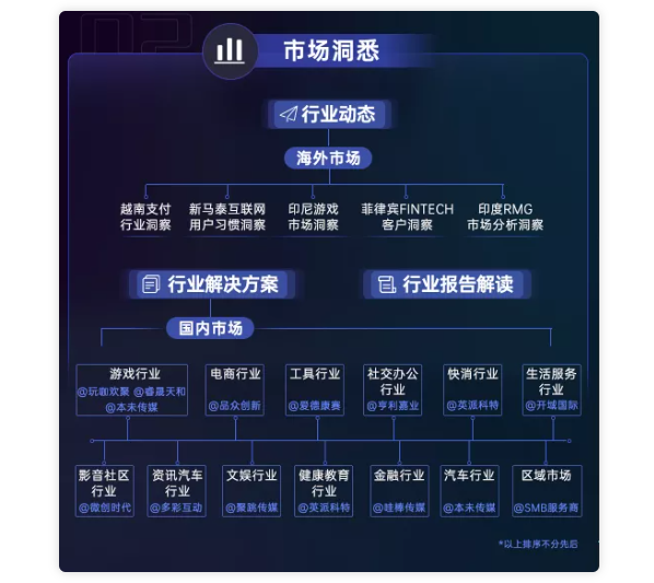 如何针对不同的行业实现在OPPO上的广告投放？