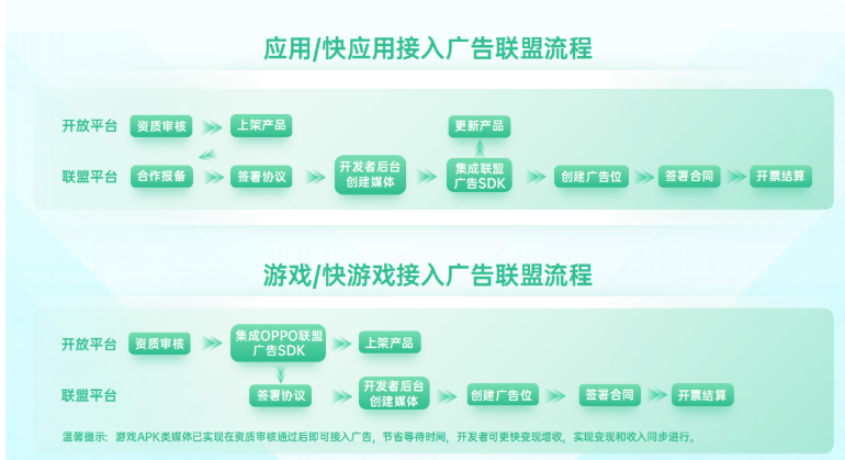 游戏广告在OPPO推广的展现样式是怎样的？