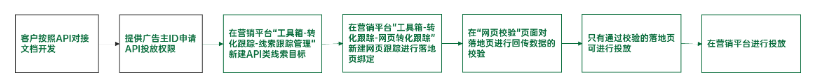 OPPO营销平台推广美妆行业的效果如何？