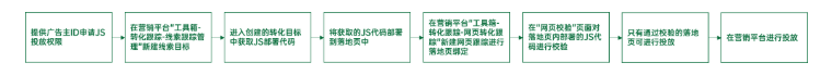在OPPO开户的流程是怎样的？