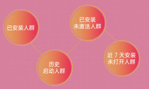 OPPO广告如何精准投放给目标人群？