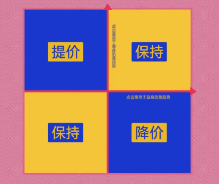 社交APP怎样借助OPPO平台实现营销？