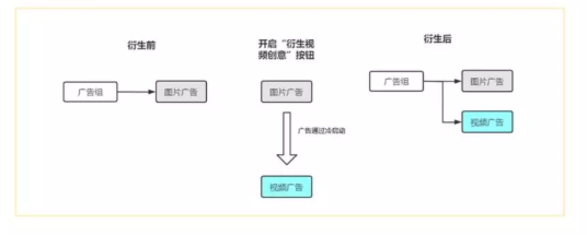OPPO广告素材如何投放？