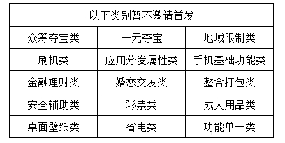 哪些行业可以在OPPO广告平台投放广告？