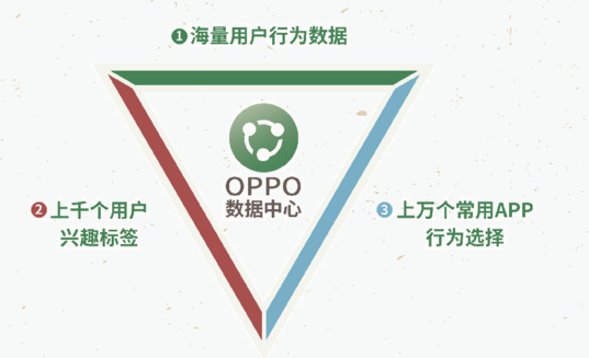 哪些用户会选择在OPPO上投放广告？