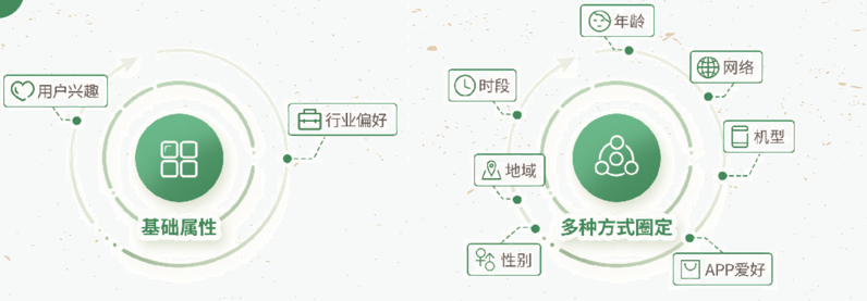 OPPO广告平台营销的能力和哪些因素有关？