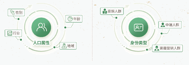 怎样针对OPPO广告目标用户投放广告？