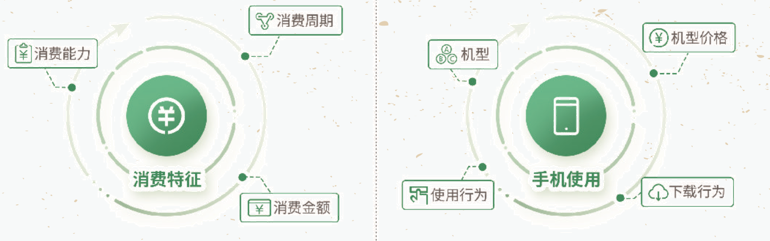 哪些因素会影响OPPO广告推广的效果？