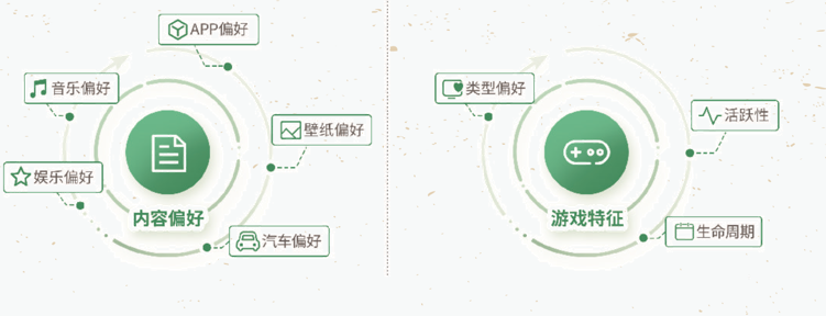 如何提升OPPO广告的营销推广力？