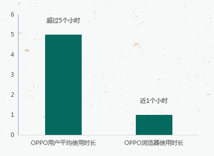 如何将OPPO广告精准投放给目标用户？