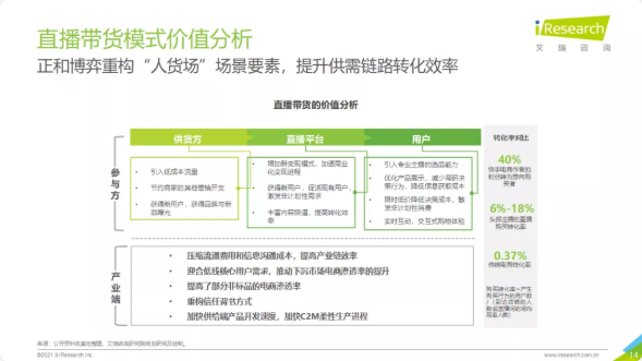 电商行业在OPPO推广的效果如何？