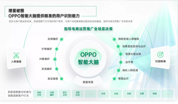 OPPO营销平台如何助力电商行业实现增长破圈？