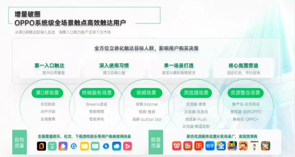 如何将OPPO广告精准投放给目标用户？