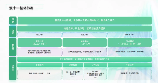 怎样结合场景投放OPPO广告呢？