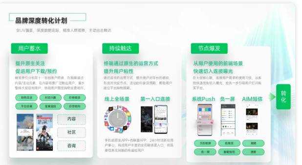 OPPO广告平台如何驱动电商行业的持续增长？