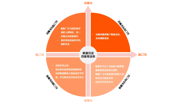 OPPO广告平台如通过洞察年轻女性消费群体，来精准投放广告呢？