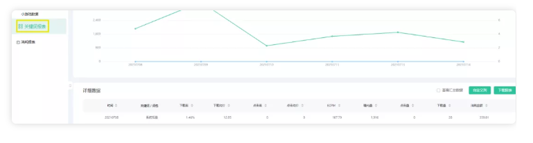 在OPPO投放家装广告的效果如何？