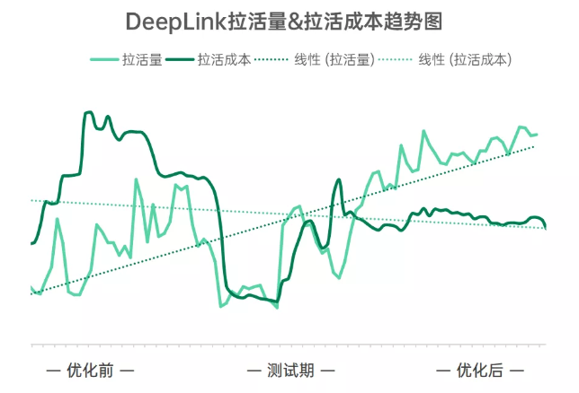 哪些行业可以在OPPO平台投放广告？