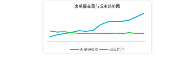 在OPPO平台投放广告的出价方式有哪些？