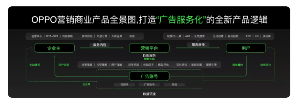 OPPO推广营销的全景是怎样的？