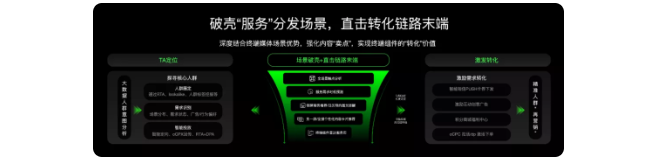生活服务行业怎样在OPPO平台投放广告？