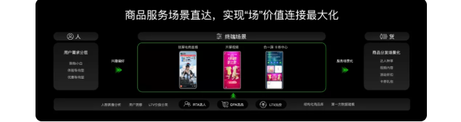 电商行业在OPPO平台投放广告的展现样式有哪些？