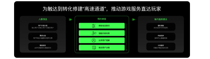 游戏行业在OPPO平台投放广告的效果如何？