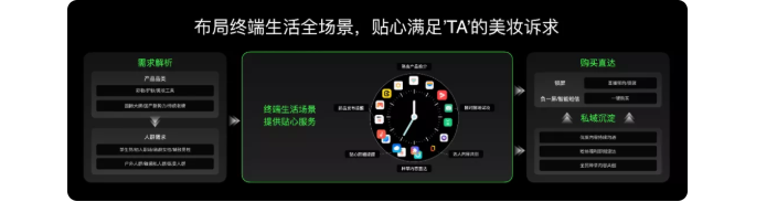 日化美妆行业在OPPO平台投放广告的收费模式是怎样的？