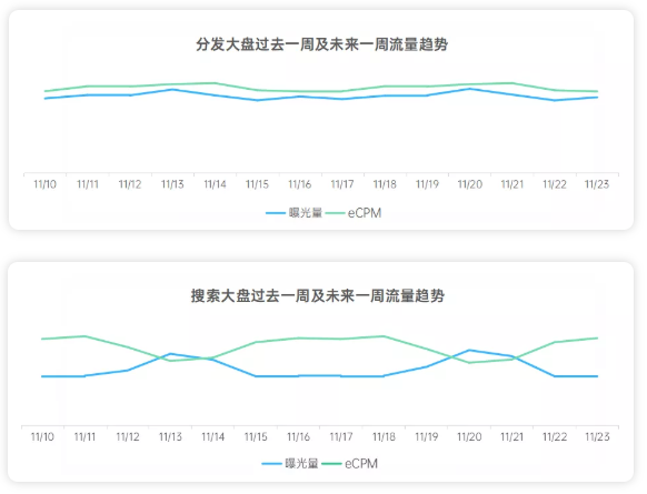 目前OPPO平台适合投放哪些行业的广告？