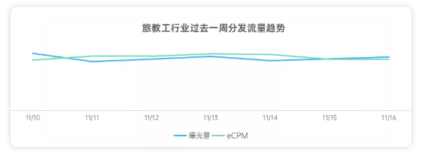 旅教工行业在OPPO投放广告的展现样式有哪些？
