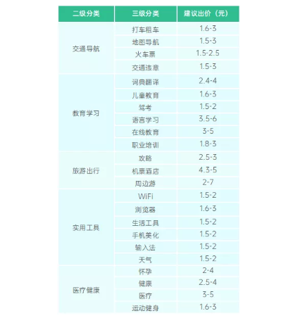 旅教工行业在OPP推广的优势有哪些？
