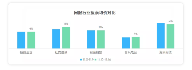 现在哪些行业可以在OPPO平台投放广告？