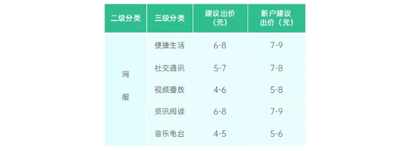 哪些因素会影响网服广告在OPPO推广的效果？
