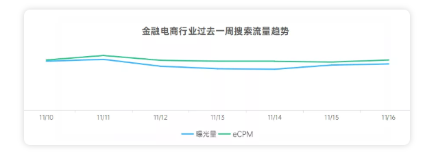 金融行业怎样在OPPO平台推广？