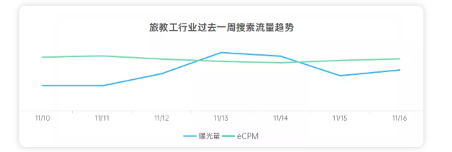  旅教工行业可以在OPPO平台推广吗？