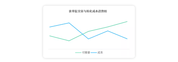 农业加盟行业在OPPO推广的效果如何？