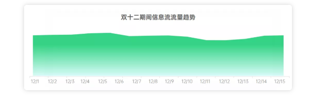信息流广告在如何在双十一期间提升账户质量？