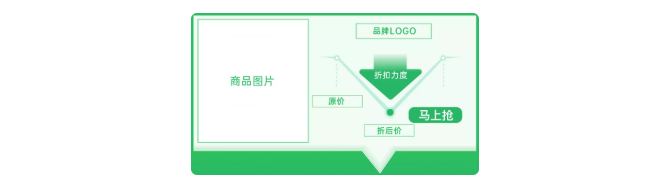 DPA模板是怎样提升OPPO广告效果的？