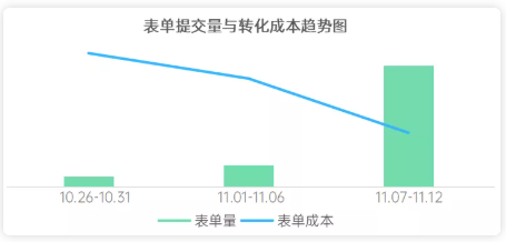 小说在oppo平台做推广的成本图