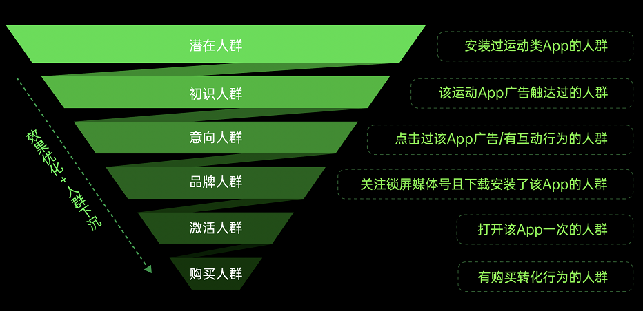 OPPO广告投放