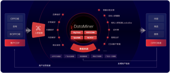 OPPO广告运营