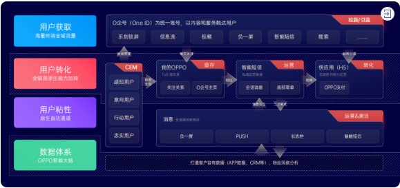 OPPO广告投放