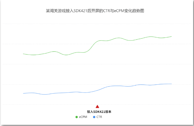 OPPO广告运营