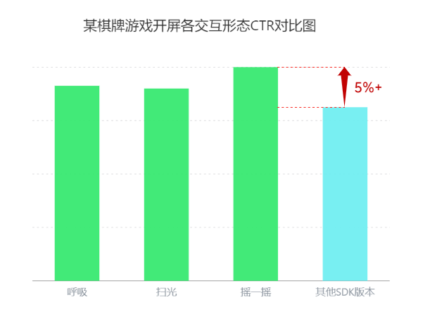 oppo广告开户链接